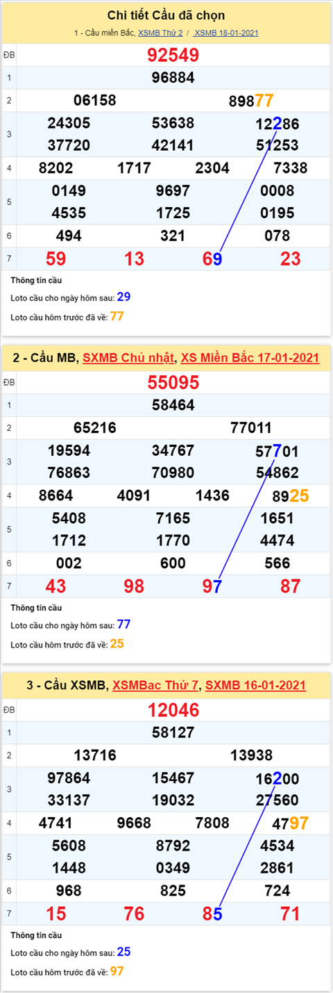 Thong ke XSMB 19012021 - Phan tich XSMB thu 3 ngay 19-01 hinh anh 4