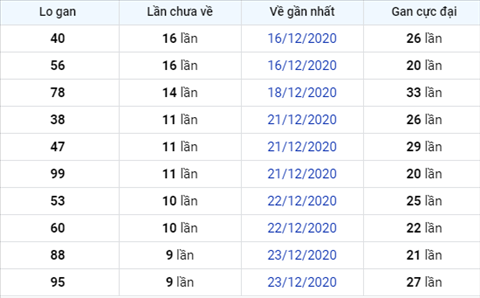 Thong ke XSMB 212021 - Phan tich Xo so Mien Bac Thu 7 ngay 2-1 hinh anh 2