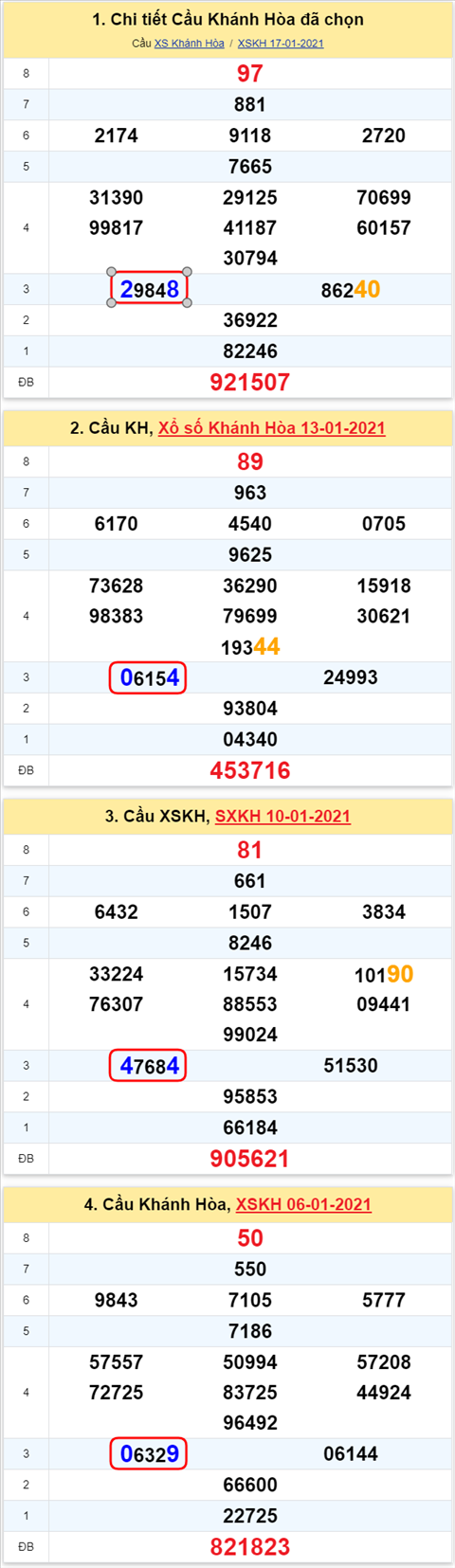 Thong ke XSMT 20012021 - Phan tich Xo so Mien Trung 20-01 Thu 4 hinh anh