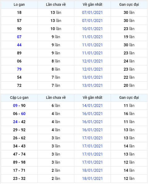 Binh luan KQXSMB 21012021 dac biet tiep tuc ve xiu hinh anh
