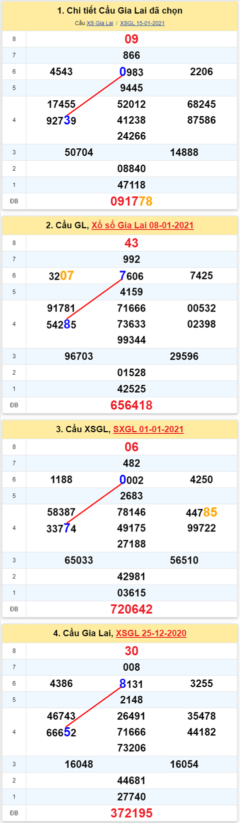 Thống kê XSMT 22012021 - Phân tích Xổ số Miền Trung 22-01 Thứ 6 hình ảnh Thong ke XSMT 22012021 - Phan tich Xo so Mien Trung 22-01 Thu 6 hinh anh