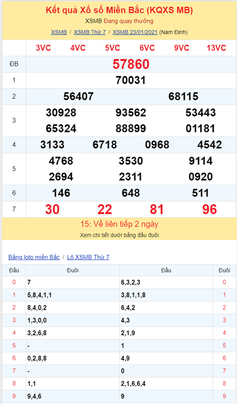 Binh luan KQXSMB 23012021 dac biet bet dau 6 hinh anh 2