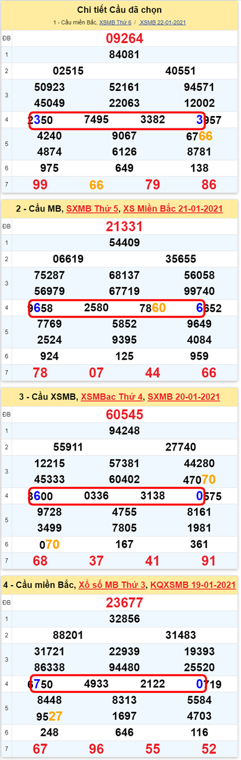 Lo kep XSMB 23012021 - Phan tich so kep Mien Bac 23-01 thu 7 hinh anh 2
