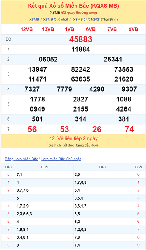 Binh luan KQXSMB 24012021 dac biet ve tai lien tiep ba ngay hinh anh 2