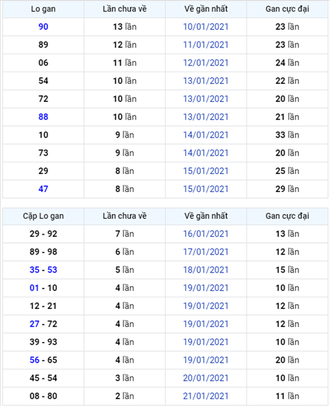 Binh luan KQXSMB 24012021 dac biet ve tai lien tiep ba ngay hinh anh
