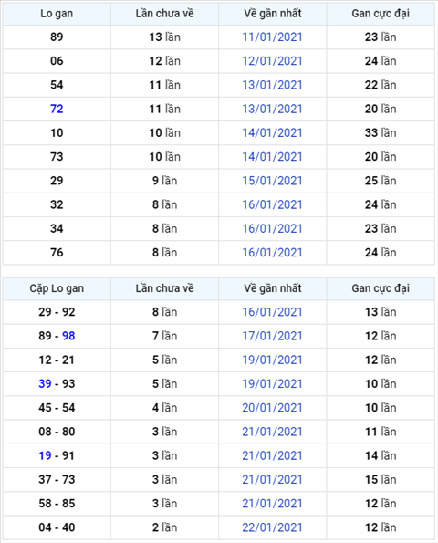 Binh luan KQXSMB 25012021 dac biet bet tai thong bon ngay hinh anh