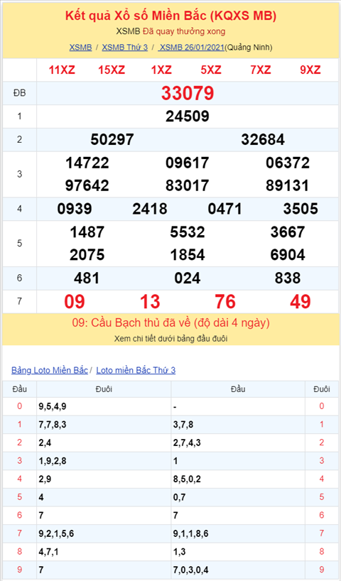 Bình luận KQXSMB 26012021 liên tiếp năm ngày đặc biệt về tài hình ảnh 2 Binh luan KQXSMB 26012021 lien tiep nam ngay dac biet ve tai hinh anh 2