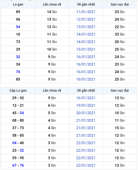 Bình luận KQXSMB 26012021 liên tiếp năm ngày đặc biệt về tài hình ảnh Binh luan KQXSMB 26012021 lien tiep nam ngay dac biet ve tai hinh anh