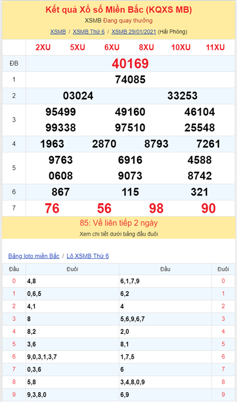 Bình luận KQXSMB 29012021 đặc biệt lại quay về tài hình ảnh 2 Binh luan KQXSMB 29012021 dac biet lai quay ve tai hinh anh 2