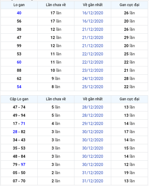 Binh luan KQXSMB 03012021 dac biet da ve xiu sau ba ngay ve tai hinh anh