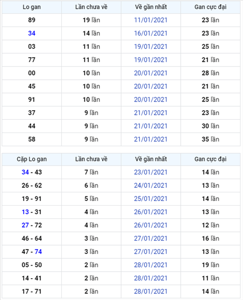 Binh luan KQXSMB 31012021 dac biet doi ve tai hinh anh
