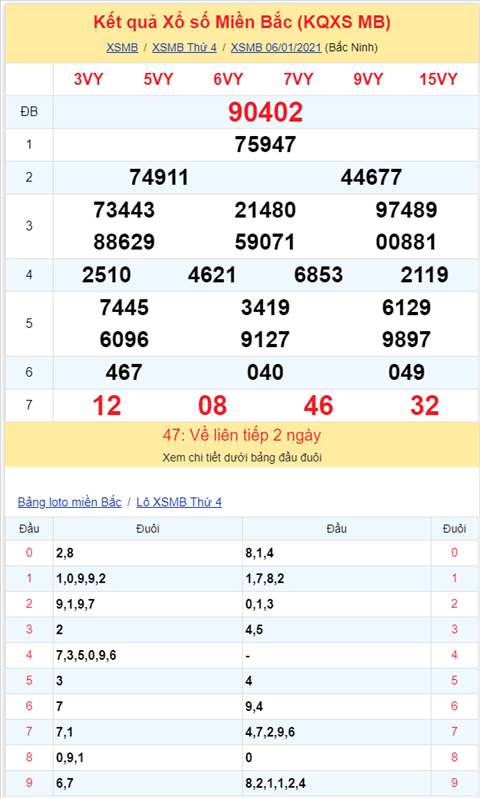 Binh luan KQXSMB 06012021 dac biet da chuyen qua ve xiu hinh anh 2