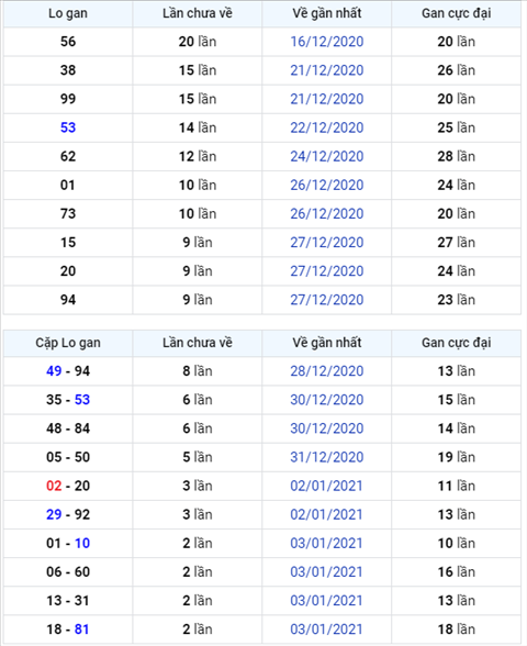 Binh luan KQXSMB 06012021 dac biet da chuyen qua ve xiu hinh anh