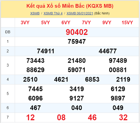 Phan tich XSMB 07012021 - Thong ke XSMB thu 5 ngay 7-1 hinh anh