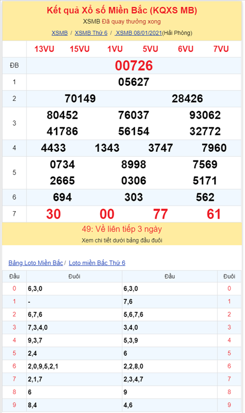 Binh luan KQXSMB 08012021 dac biet doi sang ve xiu hinh anh 2