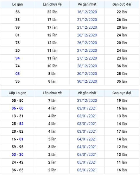 Binh luan KQXSMB 08012021 dac biet doi sang ve xiu hinh anh