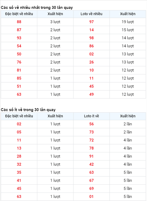 Phan tich XSMB ngay 08012021 - Xo so Mien Bac thu 6 hom nay hinh anh 2