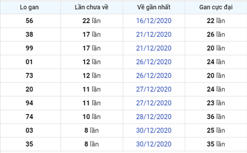 Phan tich XSMB ngay 08012021 - Xo so Mien Bac thu 6 hom nay hinh anh 3