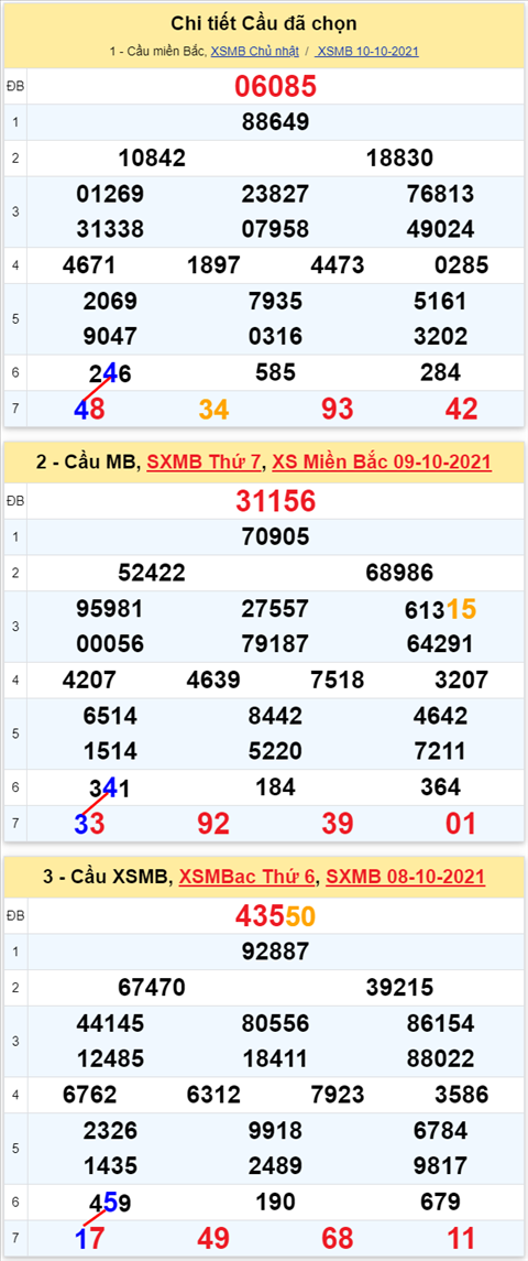 Lô kép XSMB 11102021 - Phân tích số kép Miền Bắc 11-10 thứ 2 hình ảnh 3 Lo kep XSMB 11102021 - Phan tich so kep Mien Bac 11-10 thu 2 hinh anh 3