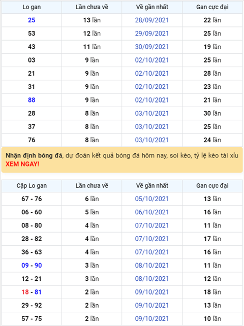Binh luan KQXSMB 12102021 dac biet tiep tuc ve xiu hinh anh