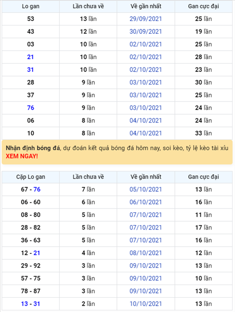 Binh luan KQXSMB 13102021 dac biet ve kep 22 hinh anh