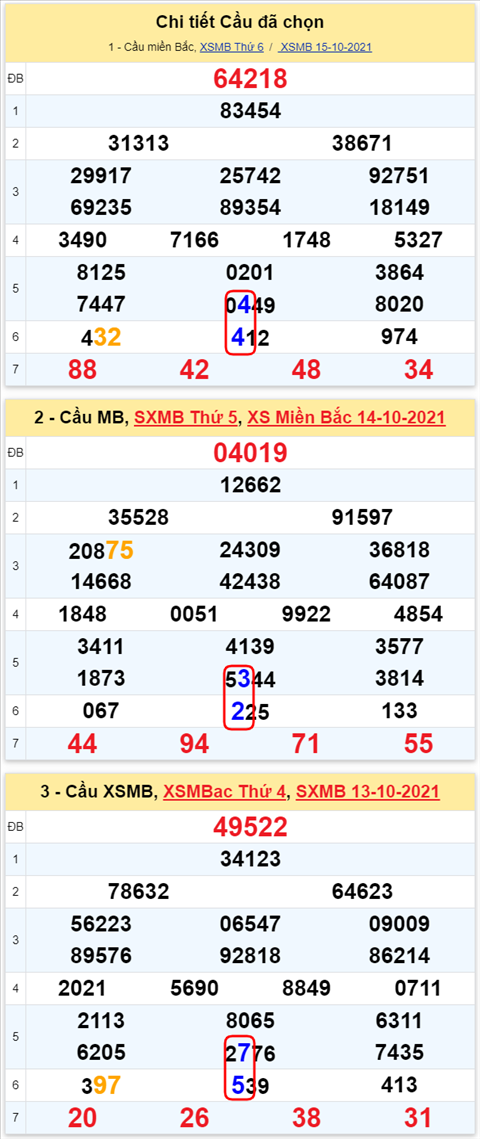Lo kep XSMB 16102021 - Phan tich so kep Mien Bac 16-10 thu 7 hinh anh 3