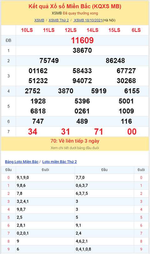 Binh luan KQXSMB 18102021 dac biet tiep tuc ve xiu hinh anh 2