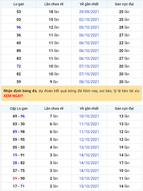 Binh luan KQXSMB 18102021 dac biet tiep tuc ve xiu hinh anh