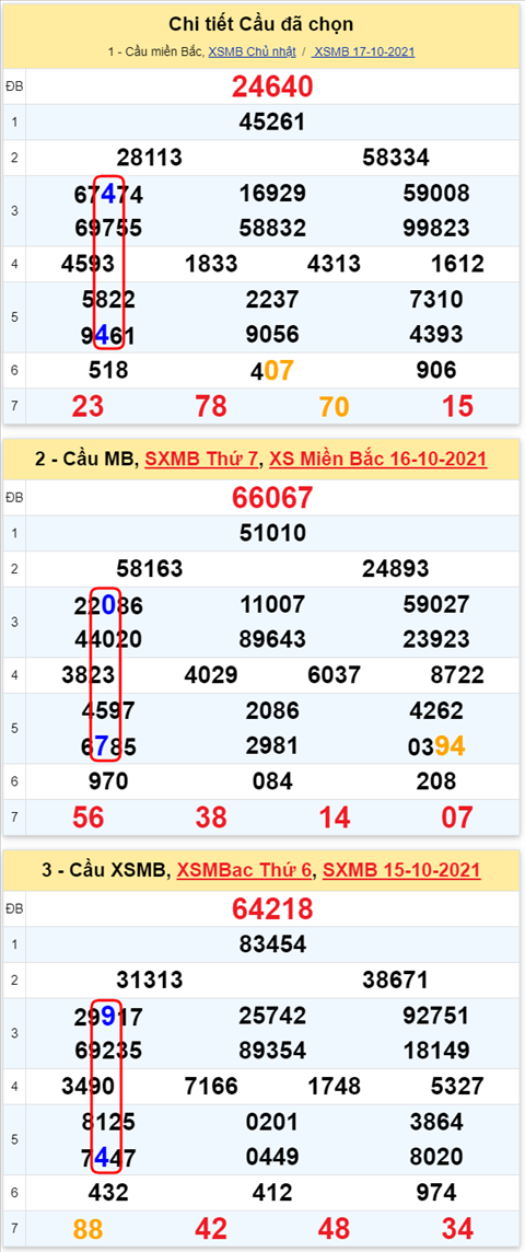 Lo kep XSMB 18102021 - Phan tich so kep Mien Bac 18-10 thu 2 hinh anh 3