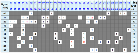 Lo kep XSMB 18102021 - Phan tich so kep Mien Bac 18-10 thu 2 hinh anh