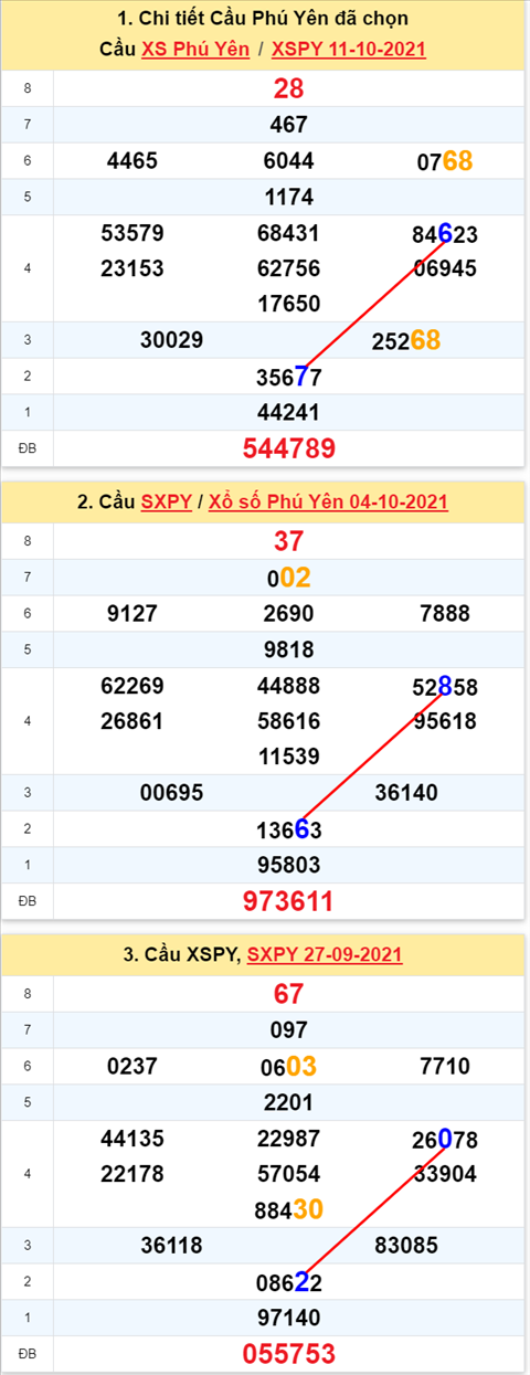 Thống kê XSMT 18102021 - Phân tích Xổ số Miền Trung 18-10 Thứ 2 hình ảnh Thong ke XSMT 18102021 - Phan tich Xo so Mien Trung 18-10 Thu 2 hinh anh