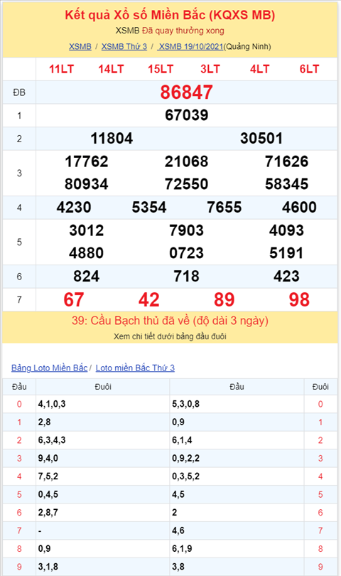 Binh luan KQXSMB 19102021 da ba ngay lien tiep ve xiu o giai dac biet hinh anh 2