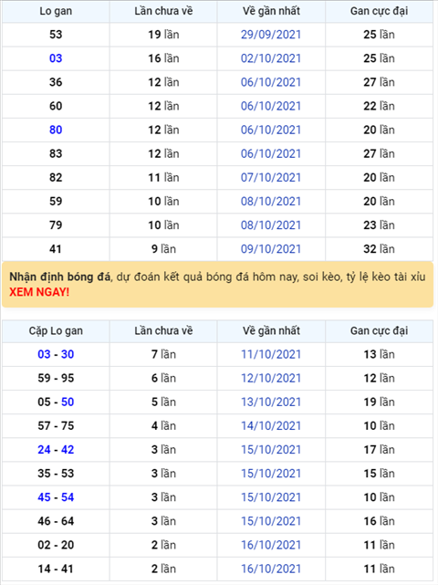Binh luan KQXSMB 19102021 da ba ngay lien tiep ve xiu o giai dac biet hinh anh