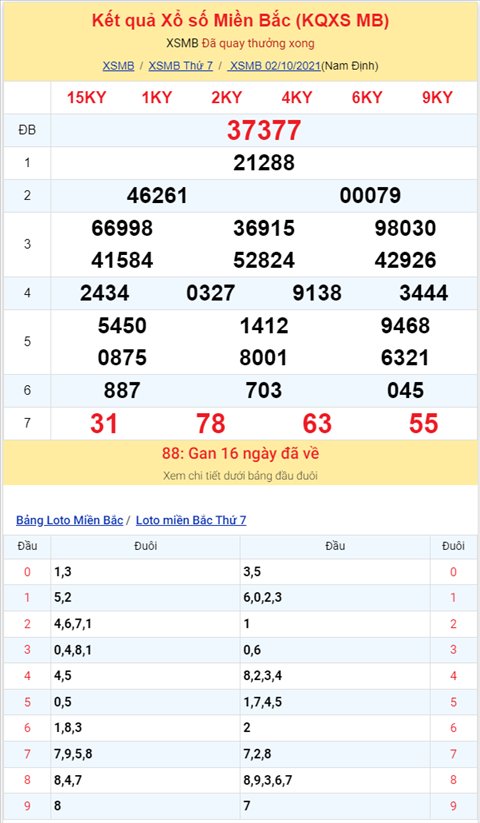 Binh luan KQXSMB 02102021 dac biet ve kep 3 trong 4 lan quay gan nhat hinh anh 2