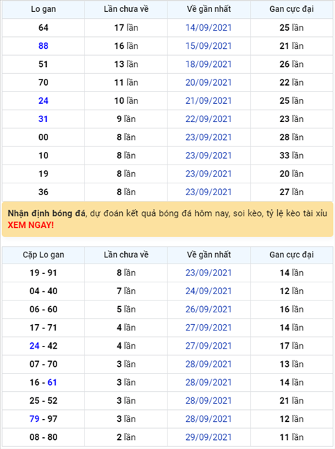 Binh luan KQXSMB 02102021 dac biet ve kep 3 trong 4 lan quay gan nhat hinh anh