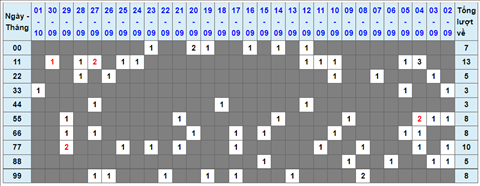 Lo kep XSMB 02102021 - Phan tich so kep Mien Bac 02-10 thu 7 hinh anh