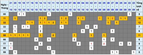 Lo kep XSMB 22102021 - Phan tich so kep Mien Bac 22-10 thu 6 hinh anh