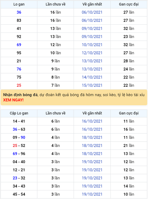 Binh luan KQXSMB 23102021 dac biet tiep tuc ve dau 2 hinh anh