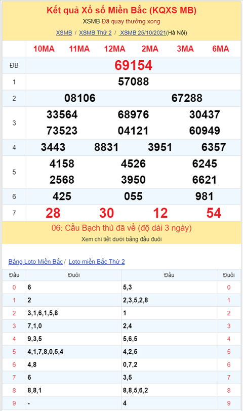 Binh luan KQXSMB 25102021 dac biet da chuyen qua ve tai hinh anh 2