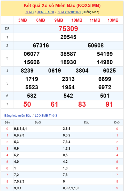 Binh luan KQXSMB 26102021 dac biet tiep tuc ve tong 9 hinh anh 2
