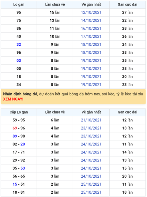 Bình luận KQXSMB 28102021 đặc biệt đã chuyển qua về tài hình ảnh Binh luan KQXSMB 28102021 dac biet da chuyen qua ve tai hinh anh