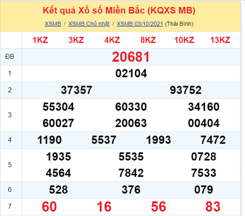 Phan tich XSMB 0410 Thu 2 - Thong ke KQXSMB Thu 2 chinh xac hinh anh