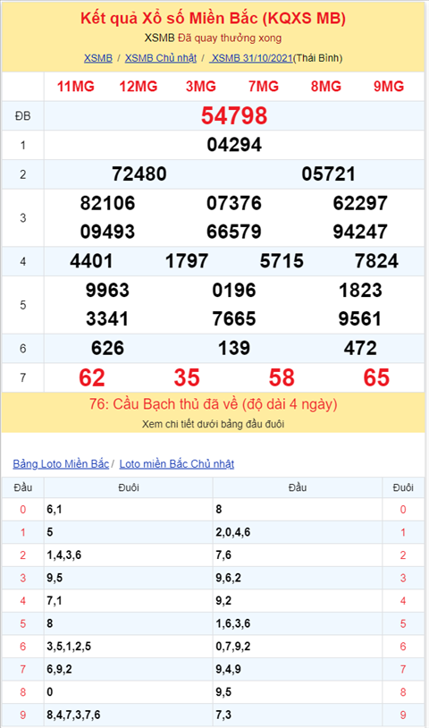 Binh luan KQXSMB 31102021 dac biet da chuyen qua ve tai hinh anh 2