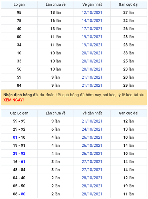 Binh luan KQXSMB 31102021 dac biet da chuyen qua ve tai hinh anh