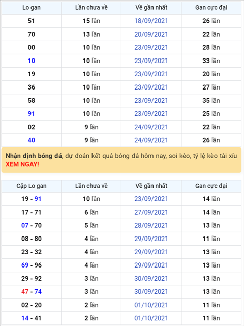 Binh luan KQXSMB 04102021 dac biet da chuyen qua ve xiu hinh anh