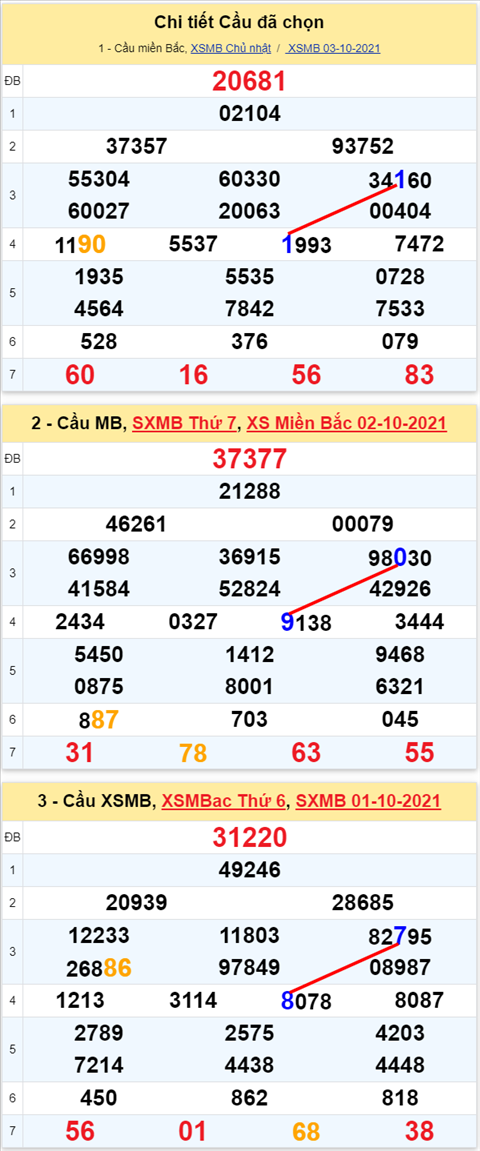 Lo kep XSMB 04102021 - Phan tich so kep Mien Bac 04-10 thu 2 hinh anh 2