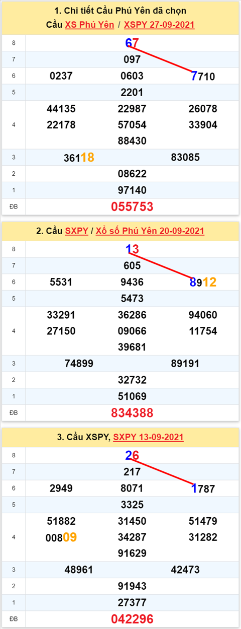 Thống kê XSMT 04102021 - Phân tích Xổ số Miền Trung 04-10 Thứ 2 hình ảnh Thong ke XSMT 04102021 - Phan tich Xo so Mien Trung 04-10 Thu 2 hinh anh