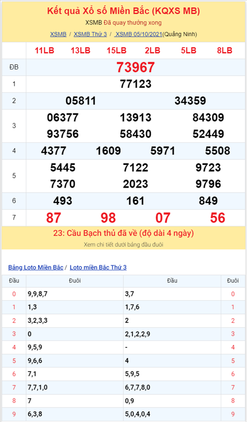 Binh luan KQXSMB 05102021 dac biet tiep tuc ve duoi 7 hinh anh 2
