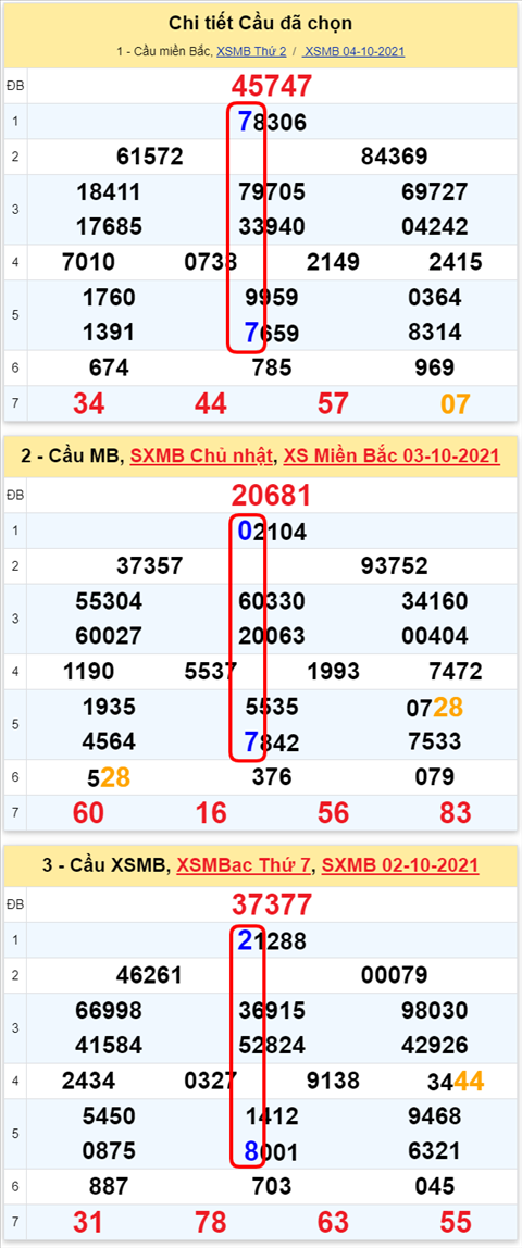 Lo kep XSMB 05102021 - Phan tich so kep Mien Bac 05-10 thu 3 hinh anh 2