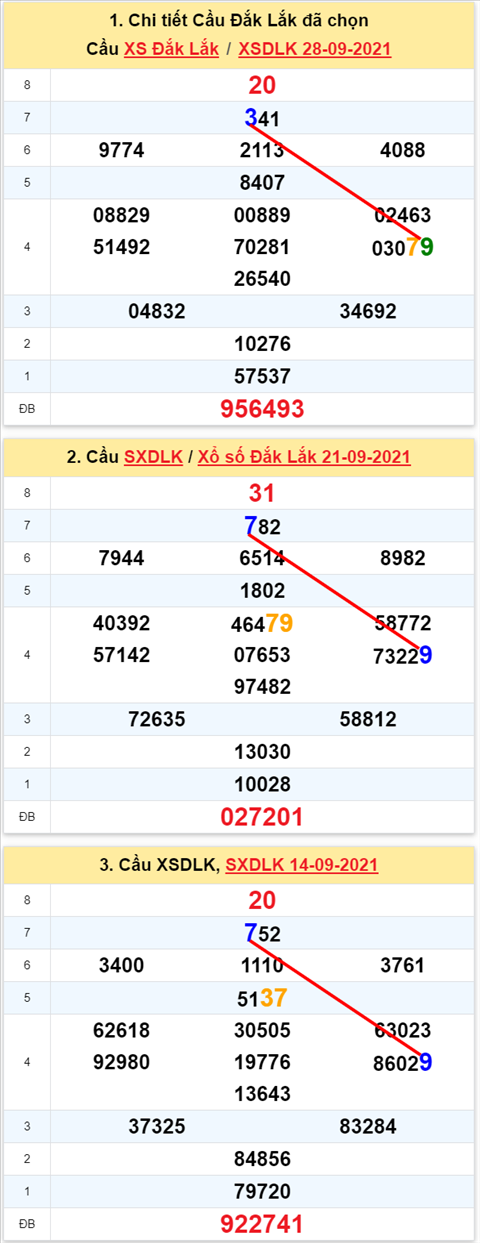 Thống kê XSMT 05102021 - Phân tích Xổ số Miền Trung 05-10 Thứ 3 hình ảnh Thong ke XSMT 05102021 - Phan tich Xo so Mien Trung 05-10 Thu 3 hinh anh